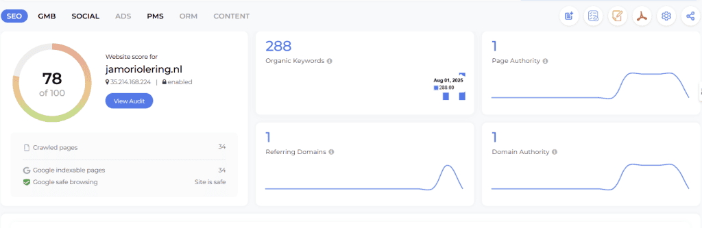 seo statistics 3