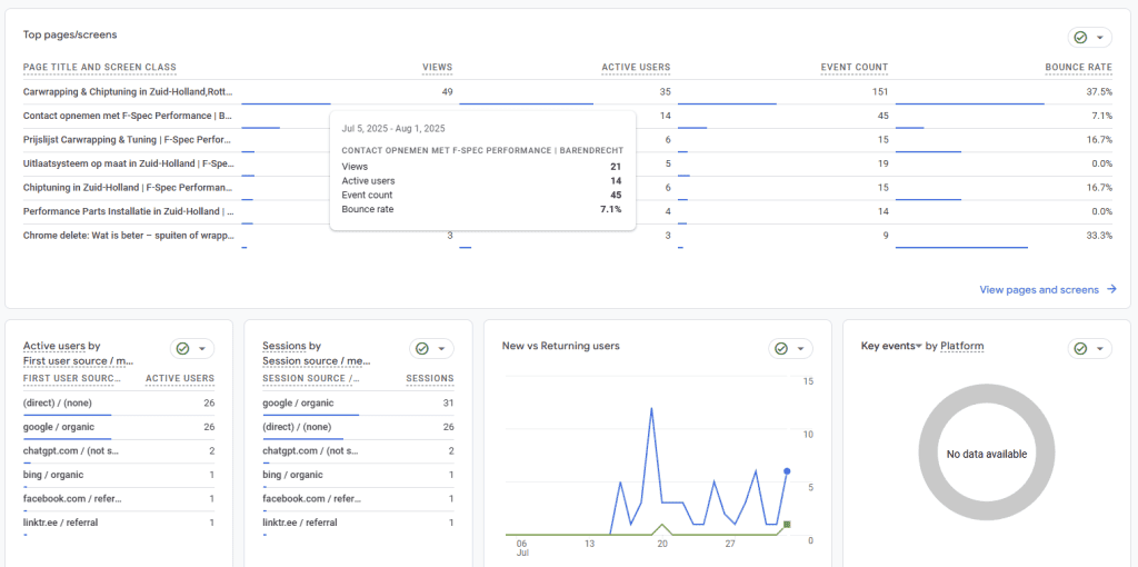 seo statistics 6
