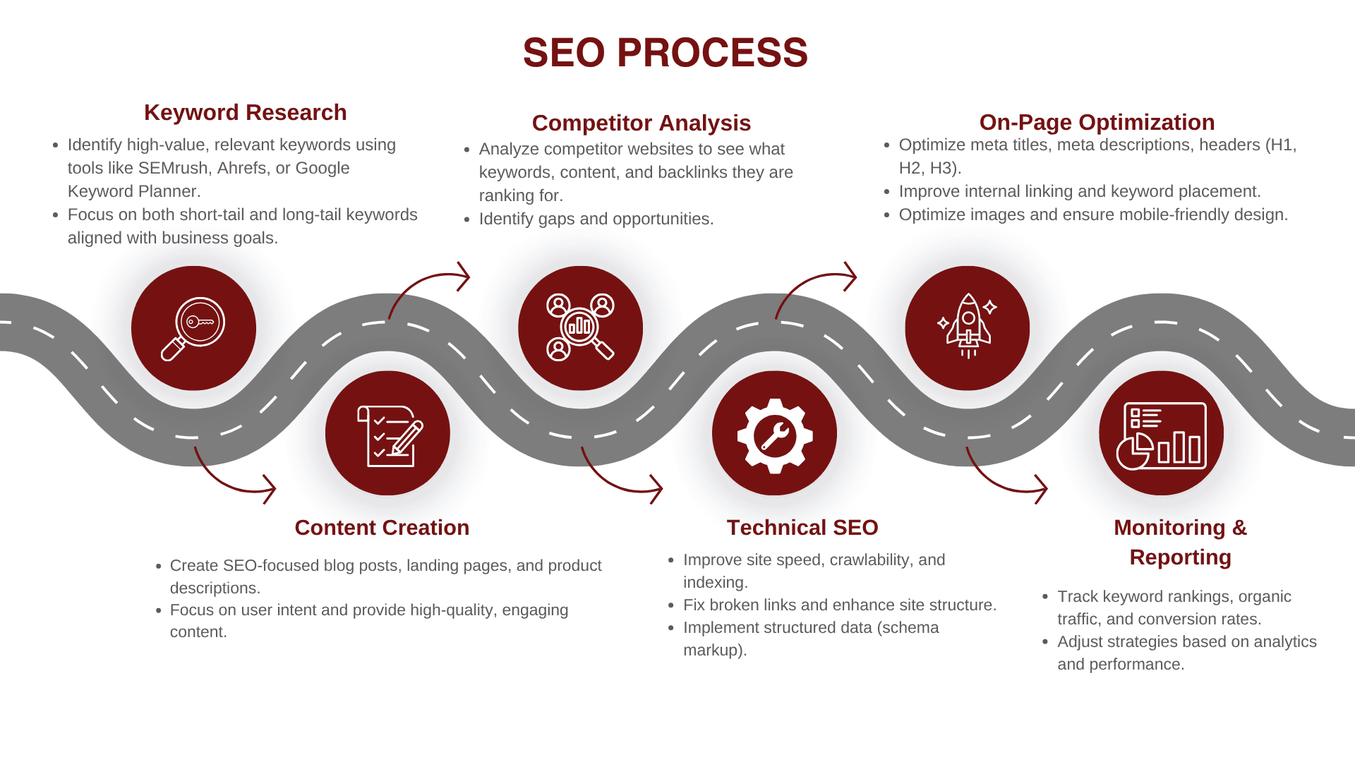 koat seo process