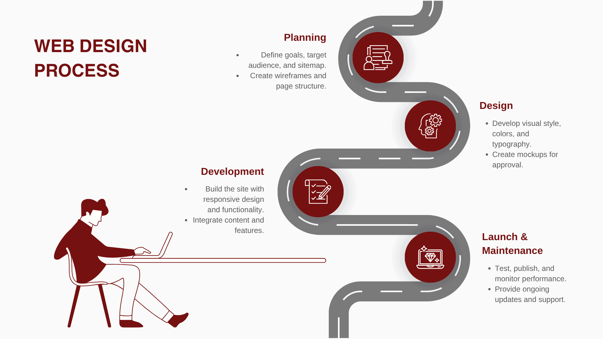 koat webdesign process